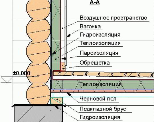 Как утеплить баню из бруса - Строим баню или сауну