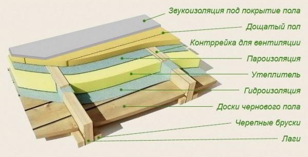 Как утеплить баню из бруса - Строим баню или сауну