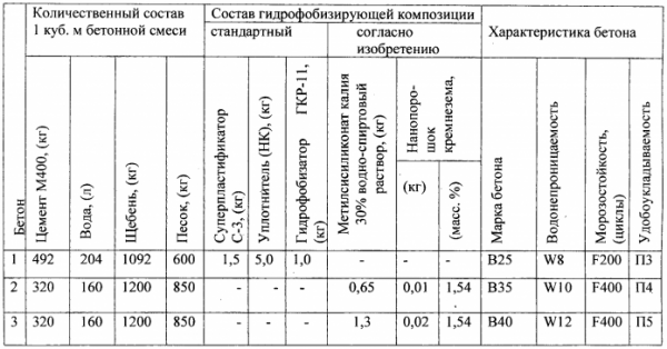 Цемент М400