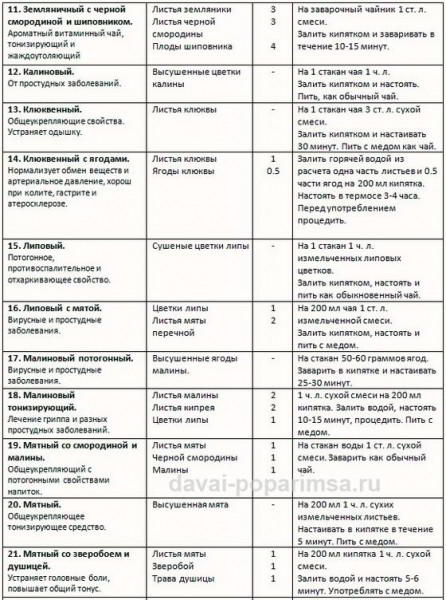 Чай для бани. Рецепты и описание 