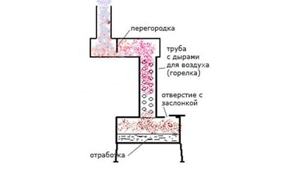 Чертеж печки на отработанном масле