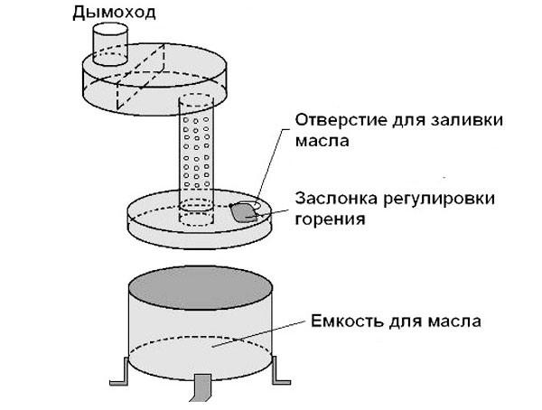 Чертеж печки на отработанном масле