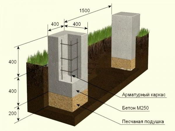 Строительство бани из бруса - Строим баню или сауну