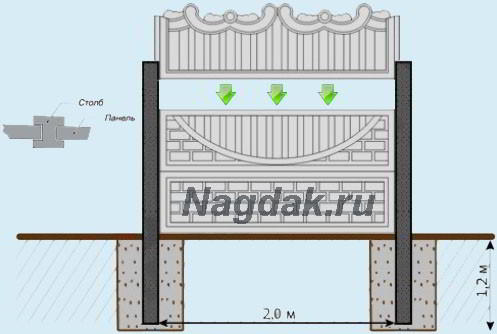 Декоративные заборы из бетона