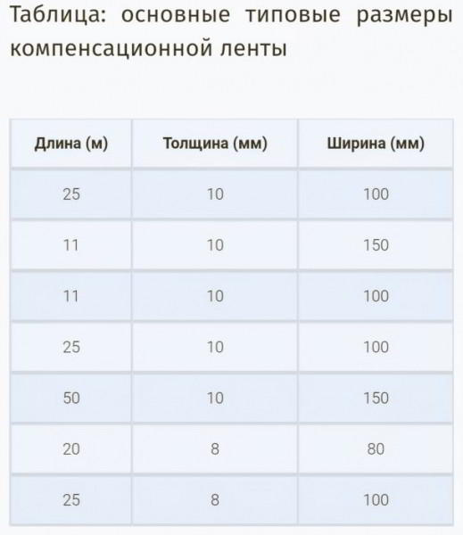 Демпферная лента для стяжки пола: 6 советов по выбору