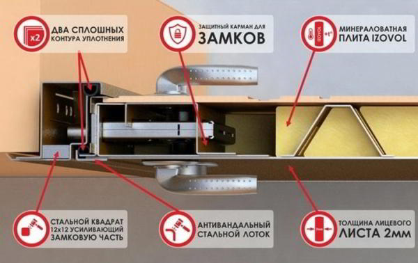 Двери «Эльбор»