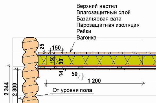 Как утеплить баню из бруса - Строим баню или сауну