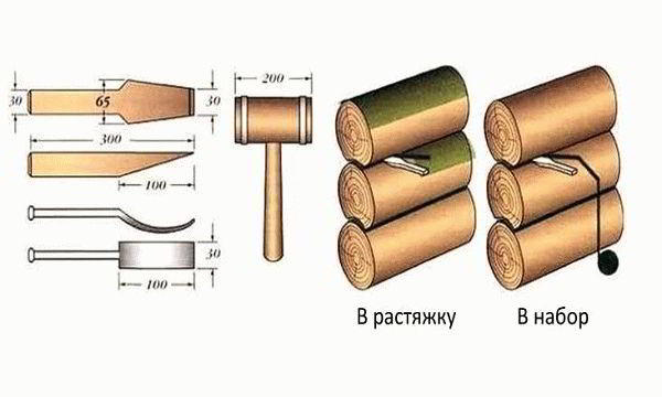 Как утеплить баню из бруса - Строим баню или сауну