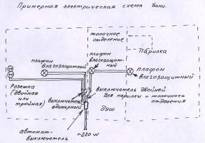 Эконом баня на даче