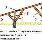 Эконом баня на даче