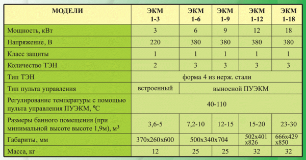 Электрическая печь для бани