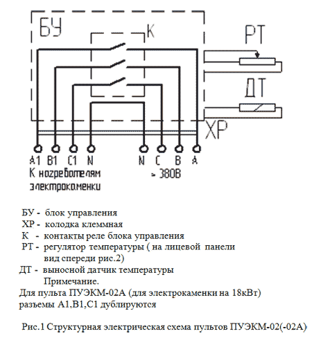 Электрическая печь для бани