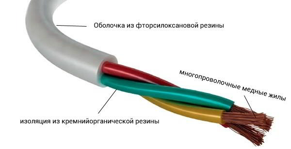 Электрическая печь для бани