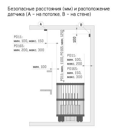 Электрическая печь для бани