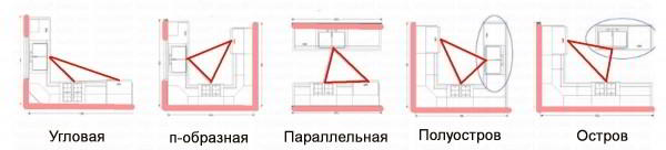 Этапы ремонта кухни