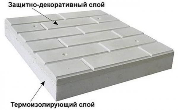 Фасадные термопанели для наружной отделки дома: Цена