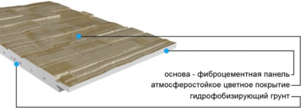 Фиброцементные панели для фасада