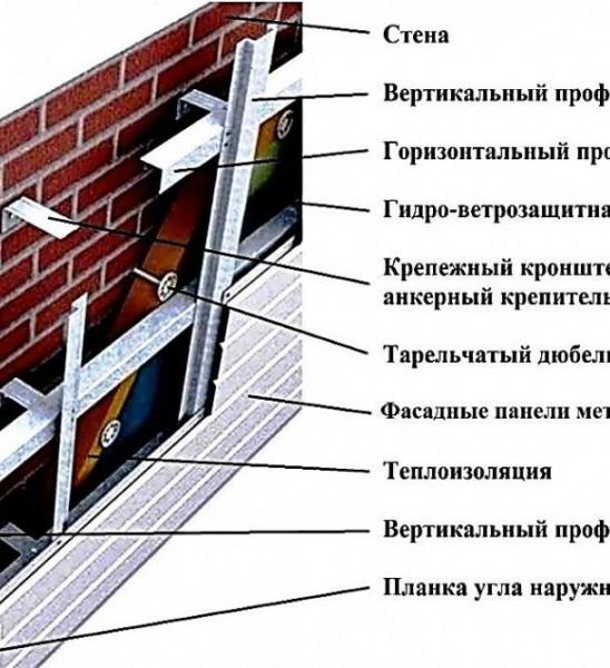 Фиброцементные панели для наружной отделки дома: 8 советов по выбору и монтажу