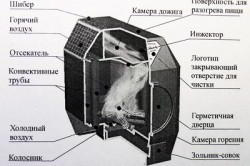 Газогенераторные печи – практично и современно!