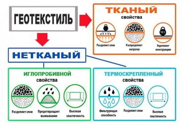 Геотекстиль для садовых дорожек: 5 советов по выбору и укладке