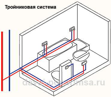 Холодное водоснабжение – системы и схемы для бани и дома 