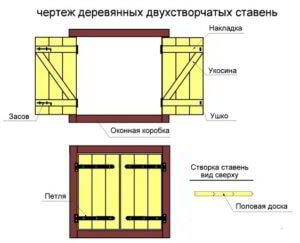 Изготовляем ставни на окна деревянные своими руками, как подобрать материал, порядок выполнения работ