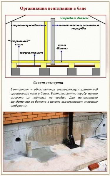 Как делают пол в бане - Строим баню или сауну