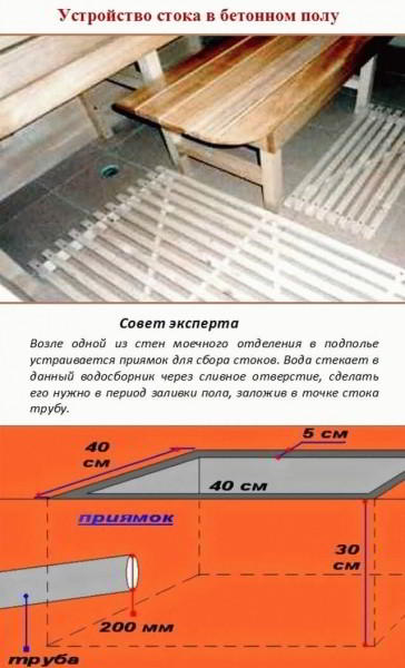 Как делают пол в бане - Строим баню или сауну