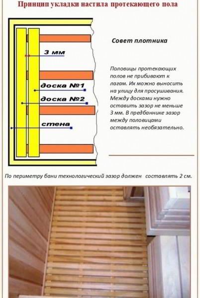 Как делают пол в бане - Строим баню или сауну