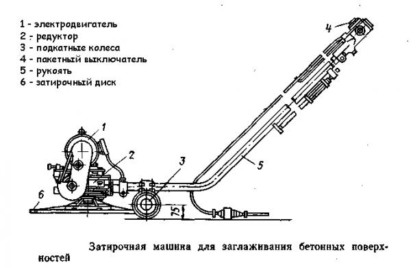 Как и чем затирать бетонный пол: полное руководство