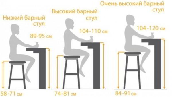 Как купить барные стулья для кухни и не прогадать: 7 советов по выбору