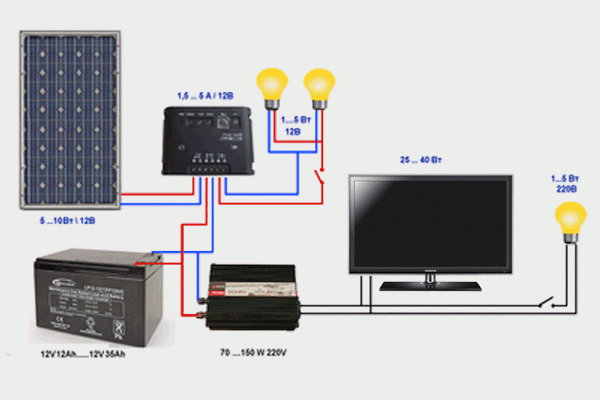 Как подключить солнечную батарею