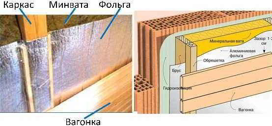 Как построить баню из шлакоблока своими руками