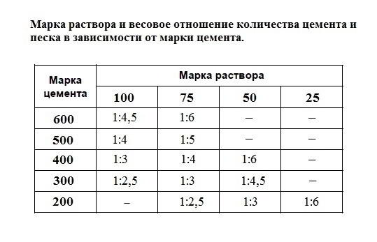 Как построить баню из шлакоблока своими руками