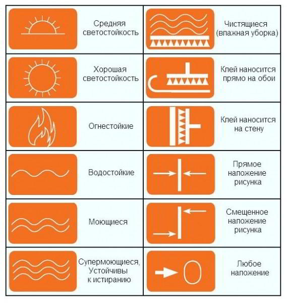 Как правильно клеить флизелиновые обои