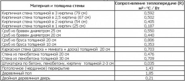 Как правильно выбрать базальтовые плиты для утепления и звукоизоляции