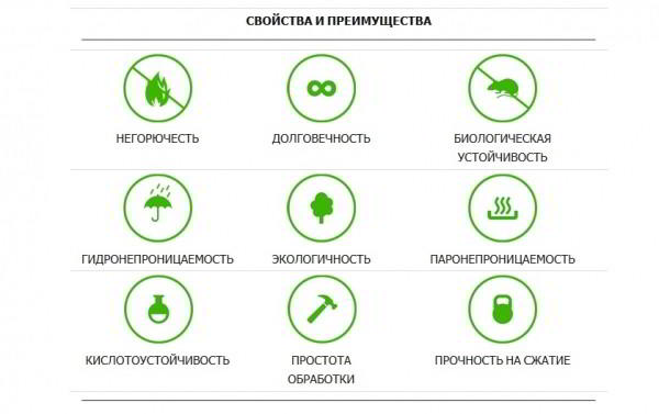 Как правильно выбрать пеностекло для утепления и звукоизоляции помещений