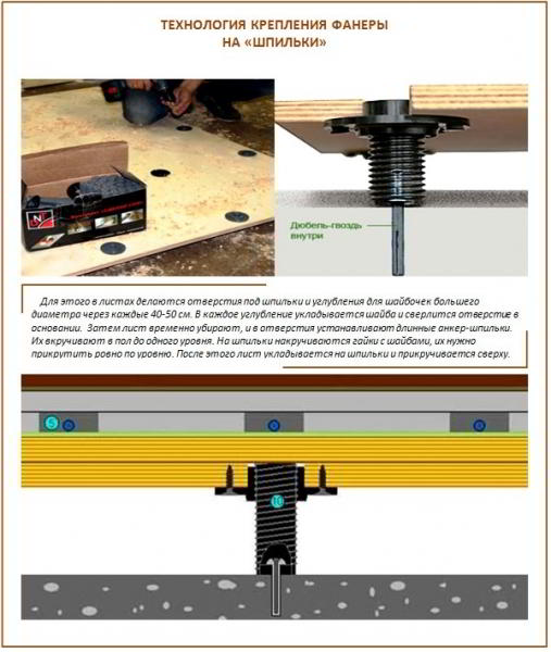 Как проводится выравнивание пола фанерой: пошаговая инструкция