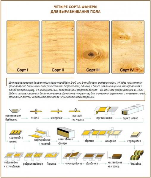Как проводится выравнивание пола фанерой: пошаговая инструкция