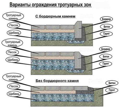 Как сделать и установить поребрик своими руками