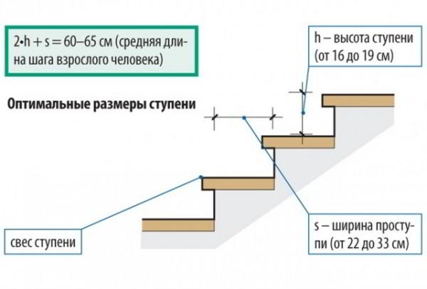 Как сделать крыльцо к деревянному дому