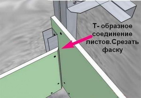 Как сделать межкомнатную арку из гипсокартона