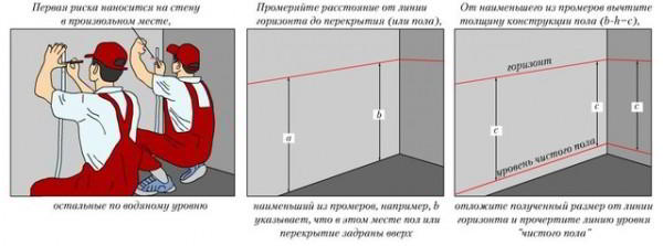 Как сделать самому наливной пол?