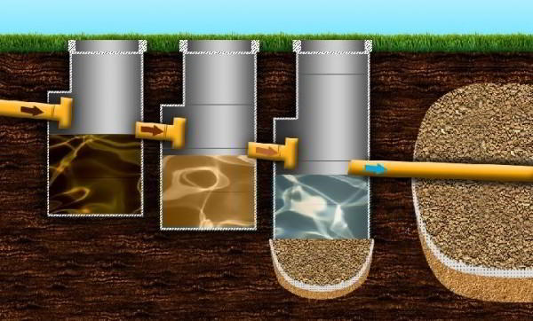 Как сделать септик из бетонных колец