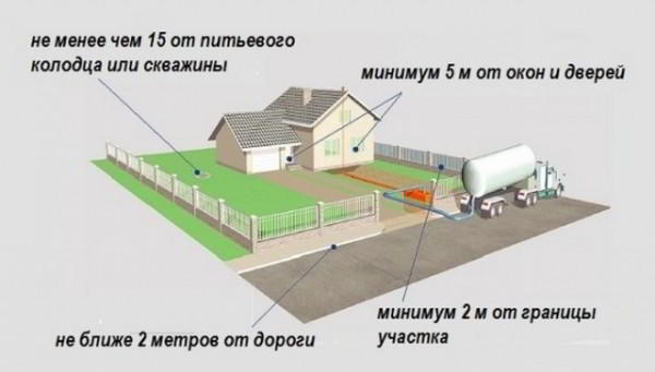 Как сделать сливную яму своими руками