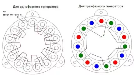 Как сделать ветрогенератор своими руками: устройство, принцип работы + лучшие самоделки