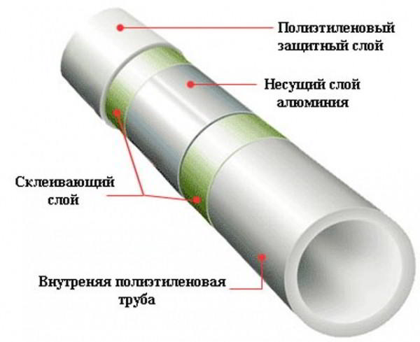 Как сделать водяной теплый пол в доме