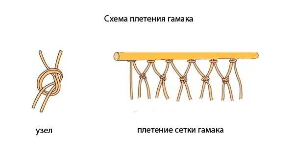 Как сплести гамак из верёвки