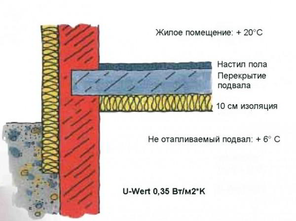 Как утеплить пол в частном доме своими руками