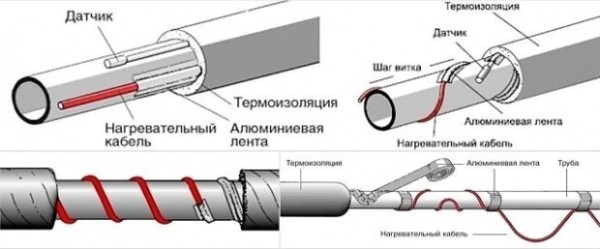 Как выбрать греющий кабель для обогрева труб: 9 советов